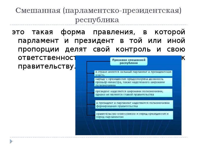 Презентация на тему республика как форма правления