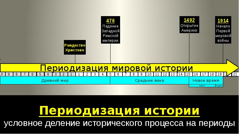 1 периодизация истории средних веков