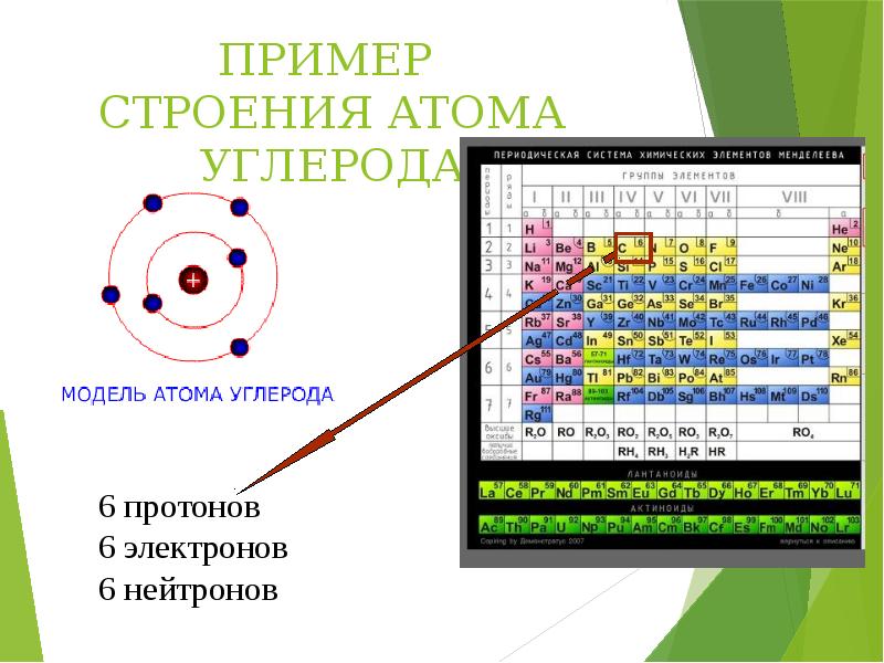 Атомные тени фото