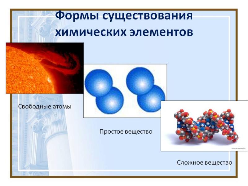 Презентация по химии 8 класс строение атома