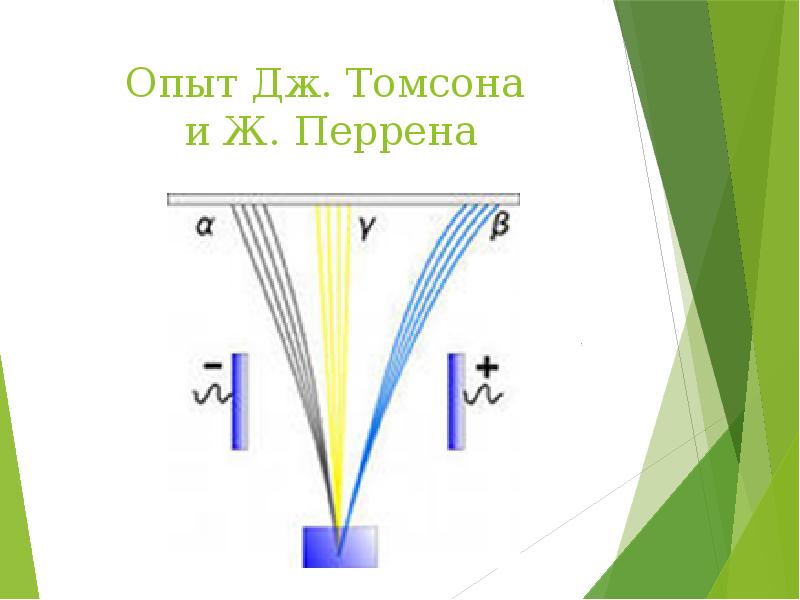 Опыт Дж. Томсона и Ж. Перрена Опыт Дж. Томсона и Ж. Перрена