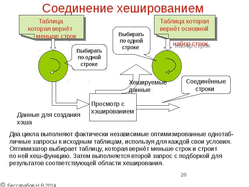 Хеширование и пароли презентация