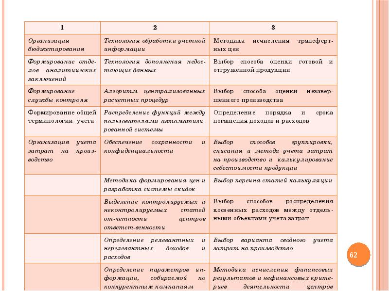 Реферат: Производственный учет как составная часть управленческого учета 3