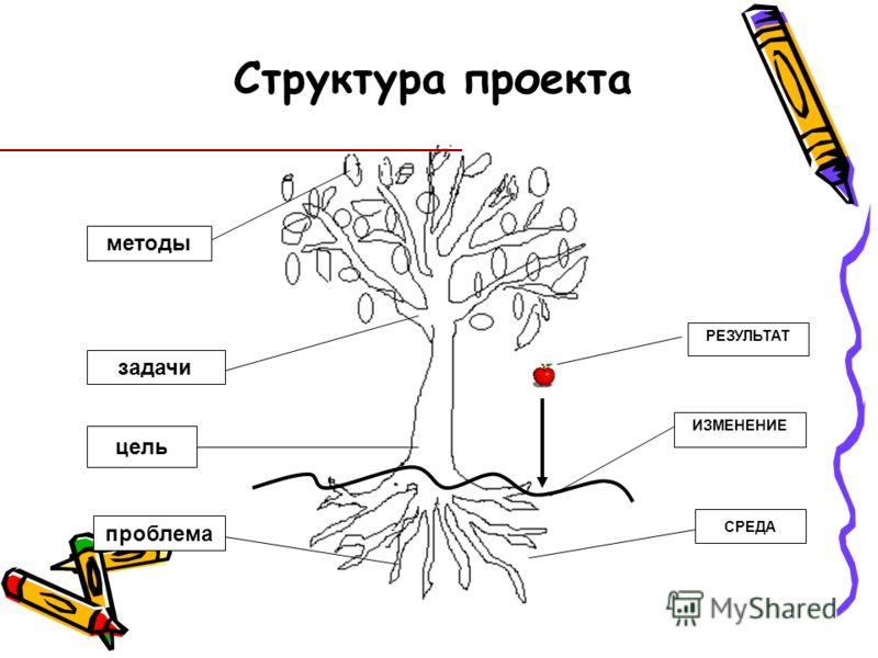 Структура проекта картинки для презентации