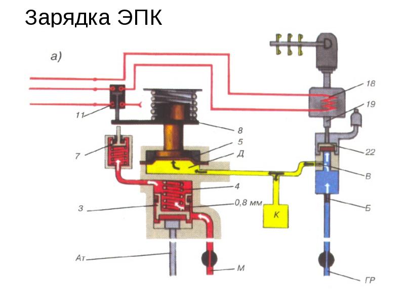 Эпк 150 чертежи