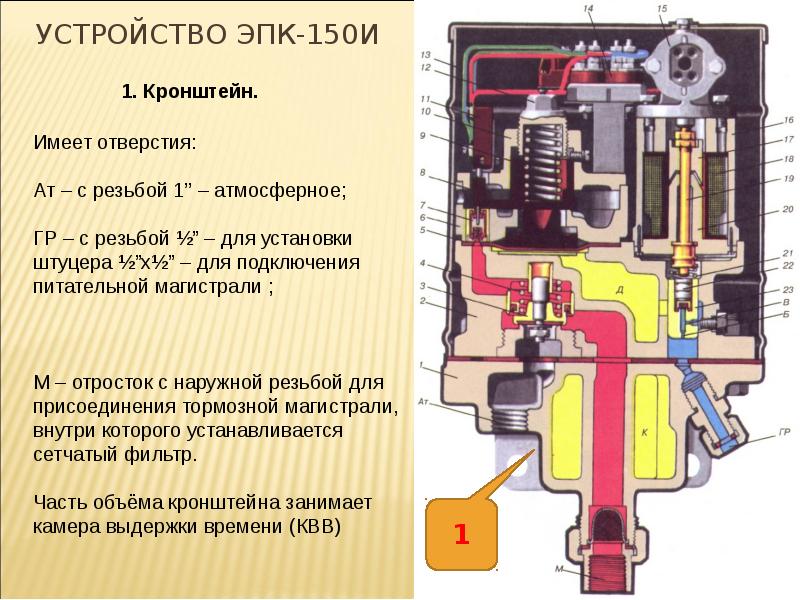 Эпк 150 чертежи