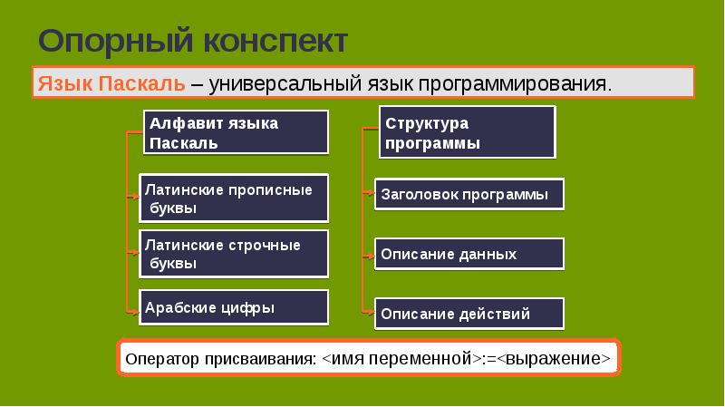 Общие сведения о языке программирования паскаль презентация