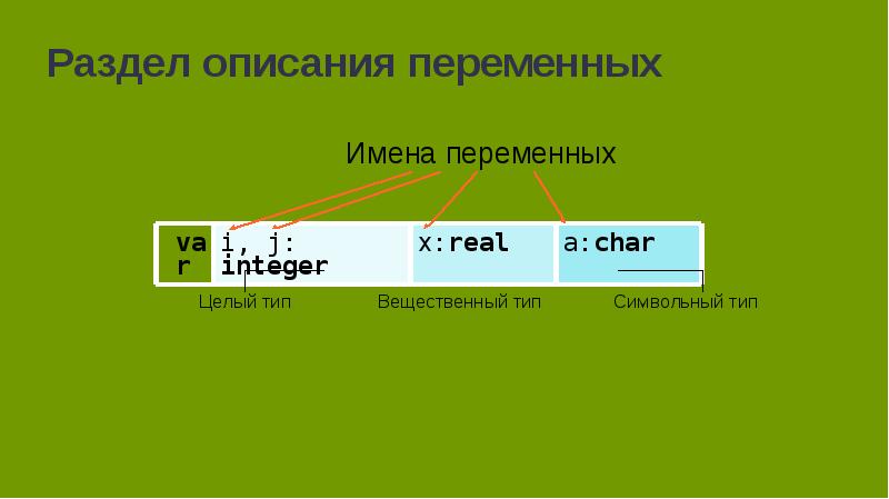 Общие сведения о языке программирования паскаль 8 класс босова презентация