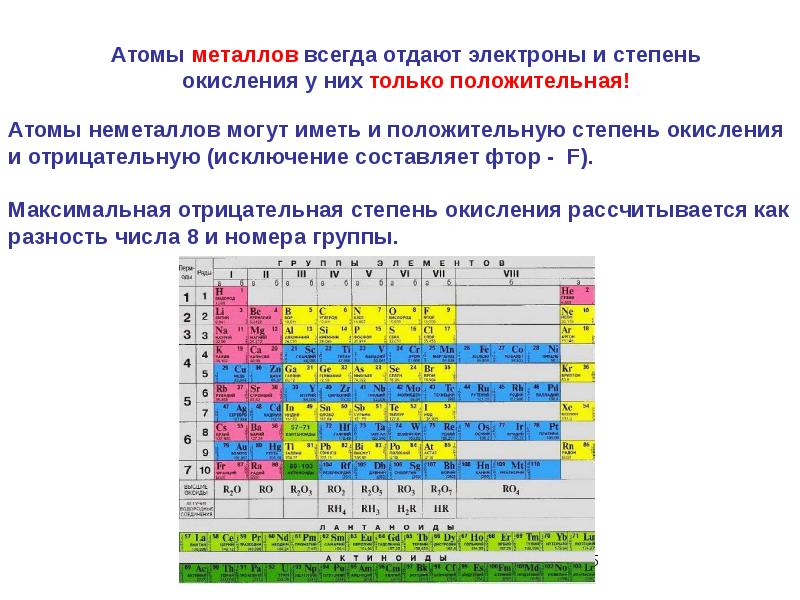 Электроотрицательность степень окисления строение вещества 9 класс презентация