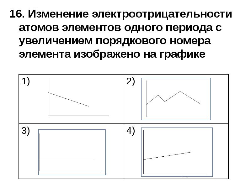 С увеличением порядкового номера. С увеличением порядкового номера элемента электроотрицательность. Электроотрицательность изменение график. В периоде с увеличением порядкового номера увеличиваются. График изменения характеристики атомов.