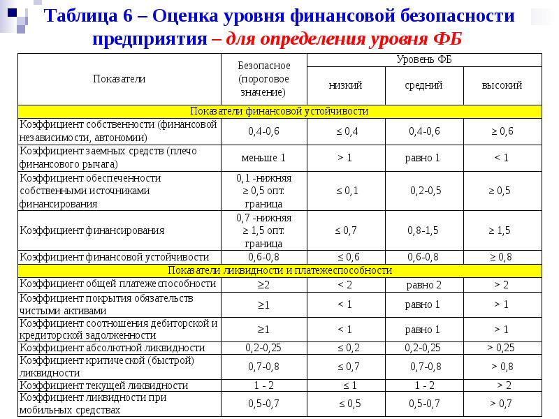 Карта функционального анализа экономической безопасности предприятия