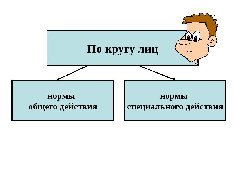 Норма права картинки