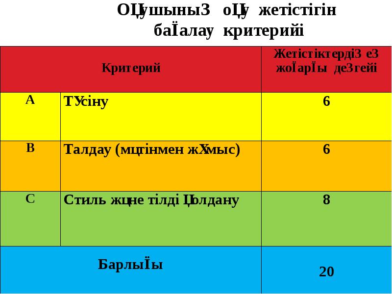 Бағалау түрлері презентация