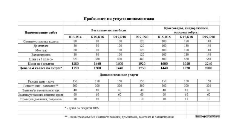 Шиномонтаж прейскурант цен