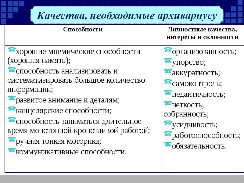 Должностная инструкция архивиста образец