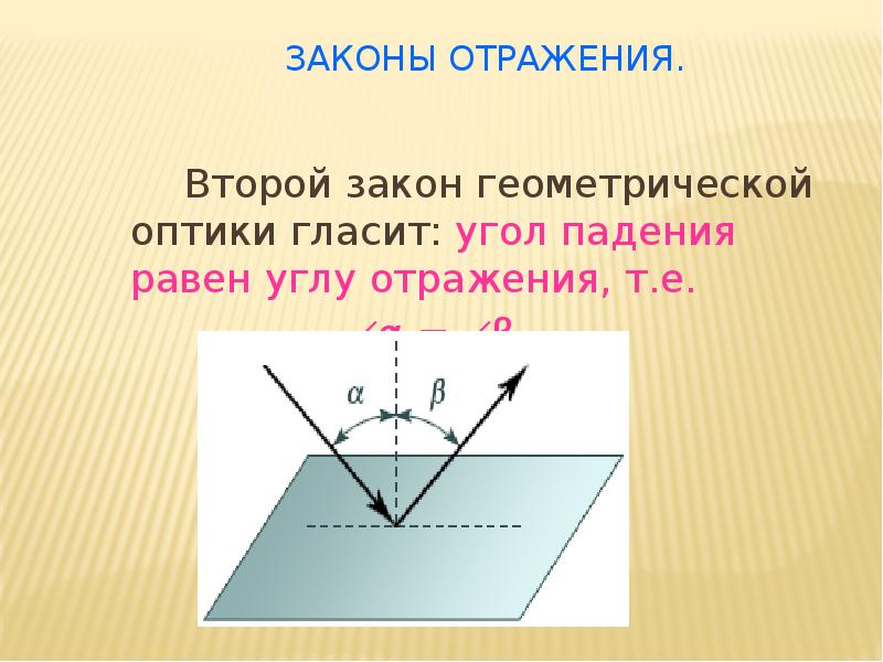 Закон отражения. Угол падения равен углу отражения это закон. Угол падения равен углу отражения. Угол падения оптика. Второй закон отражения.