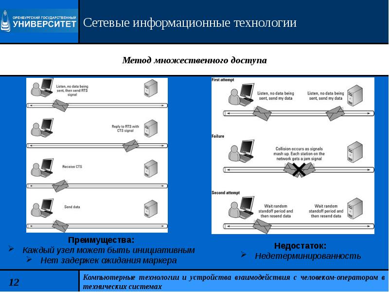 Сети информационных технологий. Сетевые информационные технологии. Сетевые технологии кратко. Преимущества сетевых информационных технологий. Информационные сетевые технологии доклад.