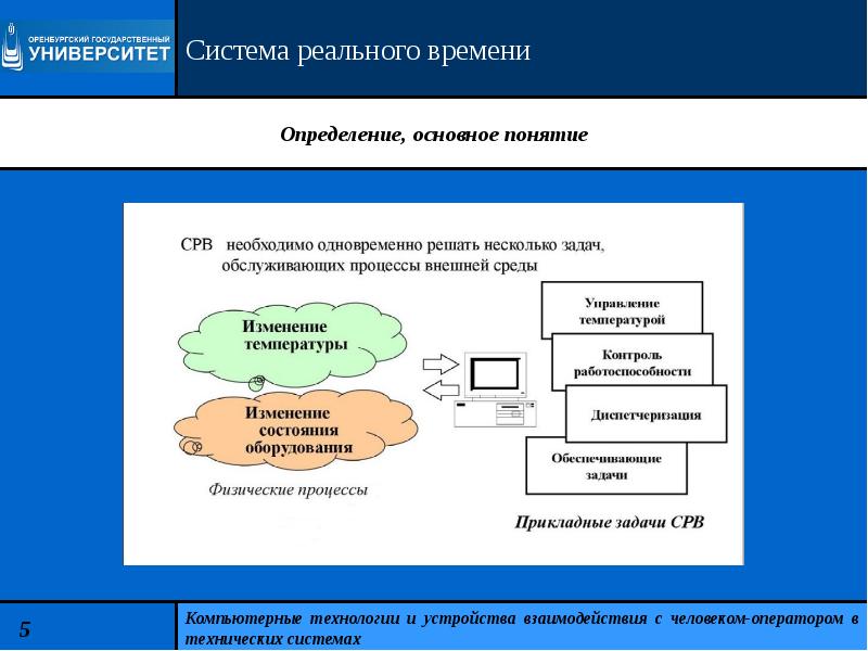 Управление техническими системами технология 9 класс. Системы реального времени. Взаимосвязь человека оператора с технической системой. Взаимодействие в реальном времени. Система управления взаимоотношениями с клиентами.