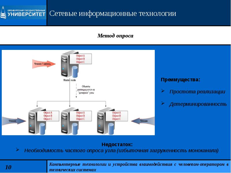 Информационные технологии алгоритм. Алгоритм технологии автоматического выпуска. технология методы системы и устройства. моноканал локальной сети недостатки.