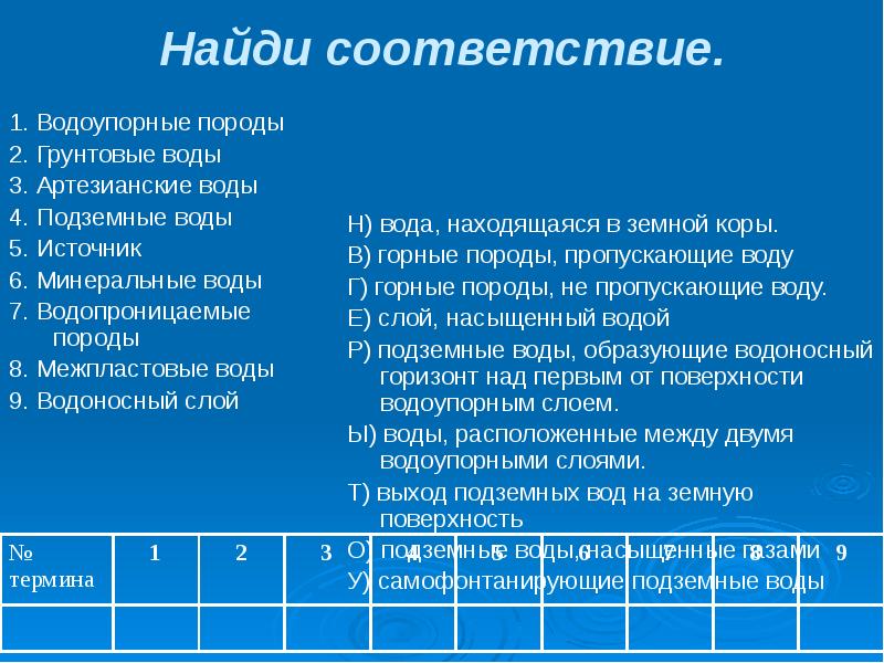 Горные породы не пропускающие воду. Найди соответствие водоупорные породы. Найдите соответствия водоупорные породы грунтовые воды. Найди соответствие 1.водоупорные породы 2.грунтовые воды. Найди соответствие водоупорные породы грунтовые воды.