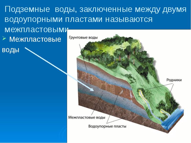 Воды суши презентация