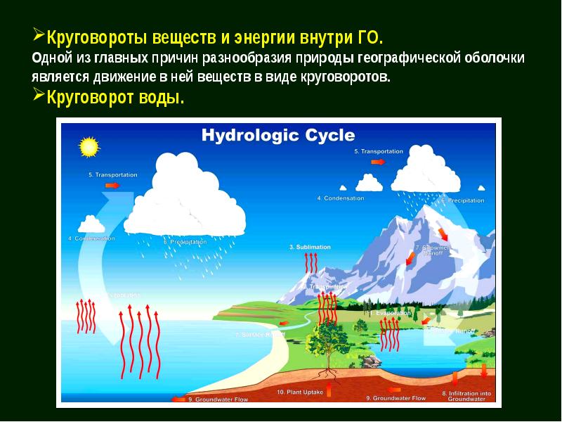 Понятие о географической оболочке 6 класс презентация климанова