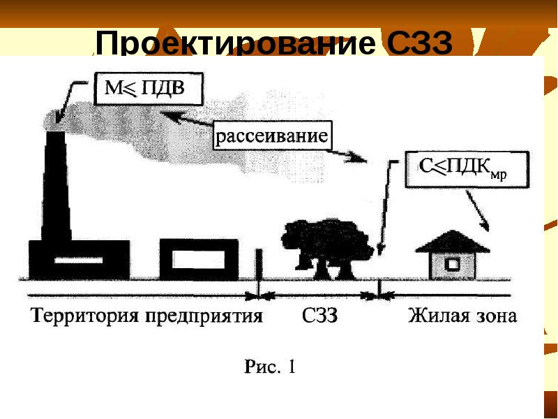 Как расшифровывается проект пдв