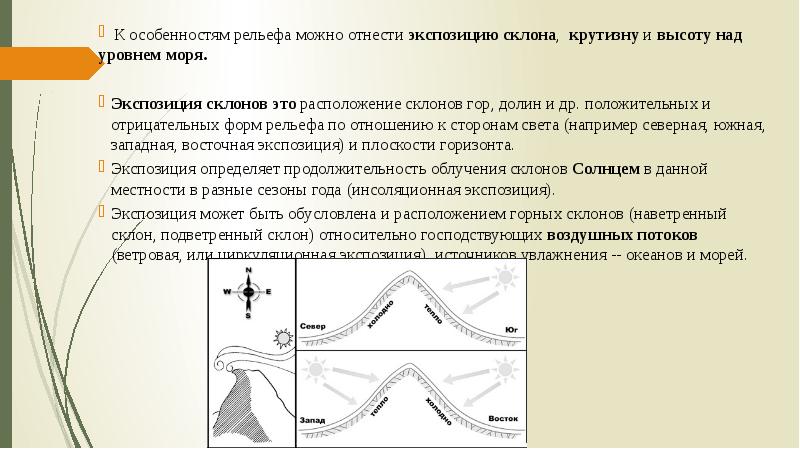 Карта экспозиции склонов