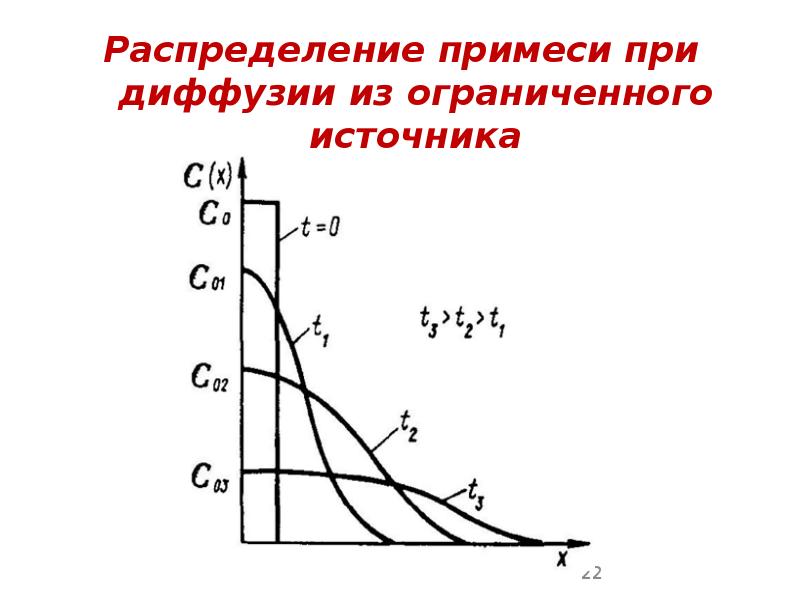 Для всех проектов характерна способность к диффузии