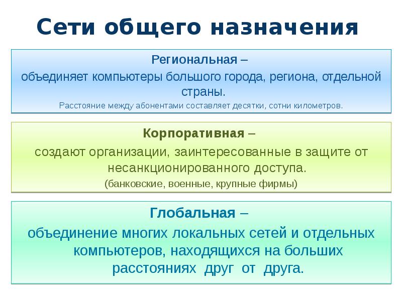 Абонент составить. Сети общего назначения. Общего назначения. Комплексы и сети общего назначения. Назначение региональных организаций и их Назначение.