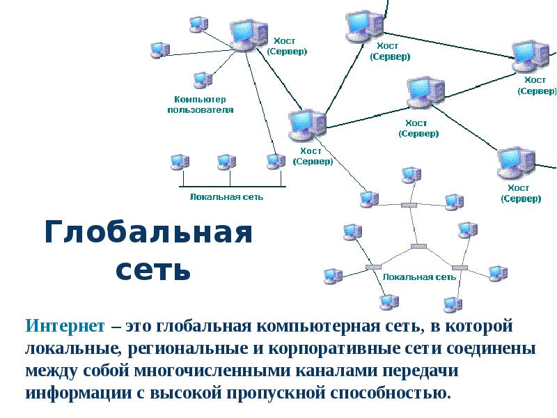 Виды сетей интернета. Компьютерные сети схема локальные глобальные. Структура глобальной сети интернет адресация в интернете. Компьютерные сети схема локальные глобальные корпоративные. Алгоритм адресации в глобальных сетях.