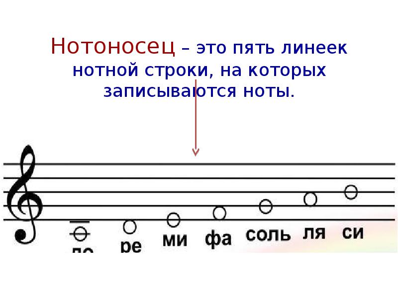 Ноты рисунок и название