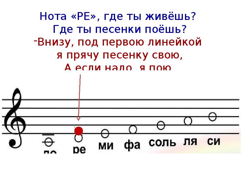 Название каждой Ноты. Расположение нот на нотном стане.