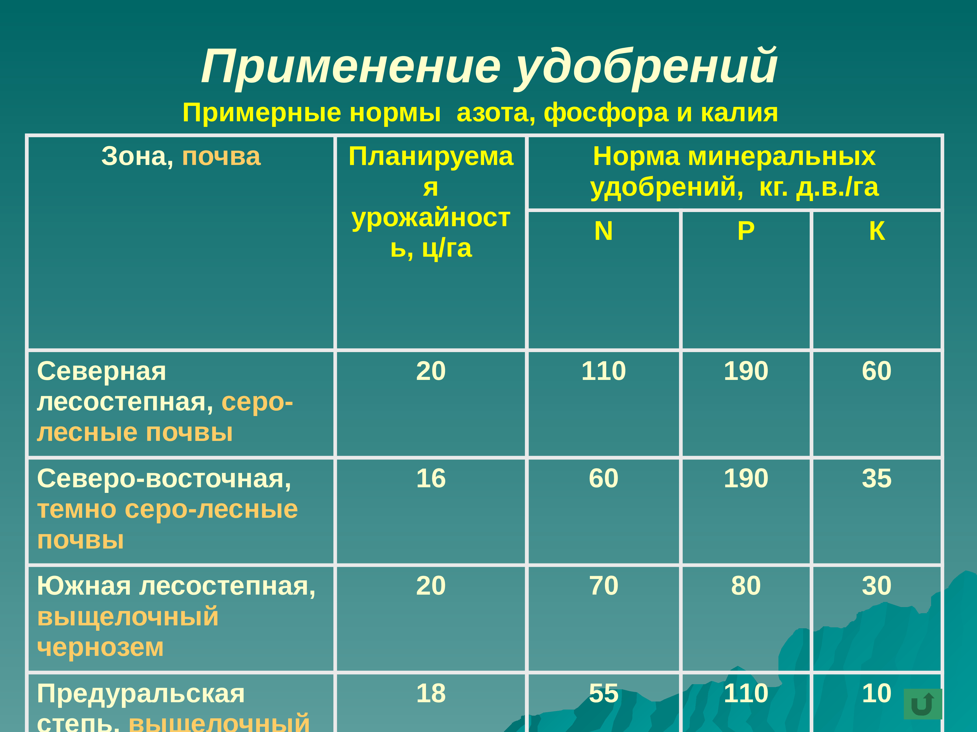 Биологические особенности озимой. Качественные показатели рапса. Основные показатели качества маслосемян рапса. Качественные показатели пшеницы и рапса. Процент влажности рапса.