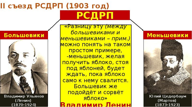 Государство и общество на рубеже 19 20 веков презентация 9 класс андреев