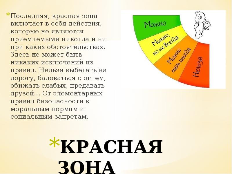 КРАСНАЯ ЗОНА
Последняя, красная зона включает в себя действия, которые не КРАСНАЯ ЗОНА
Последняя, красная зона включает в себя действия, которые не