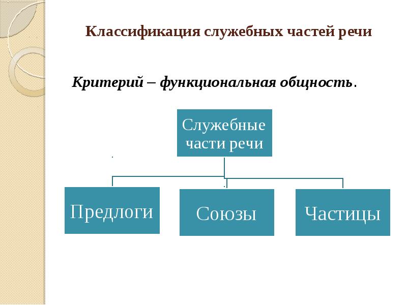 Опорная схема служебные части речи