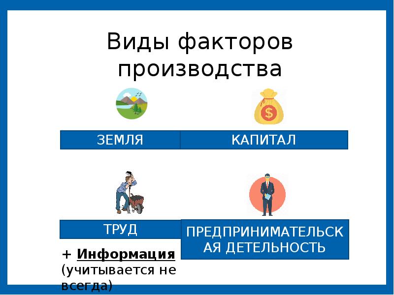 Презентация факторы производства 8 класс презентация