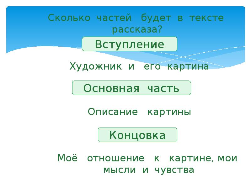 Утро в сосновом бору сочинение 2 класс презентация