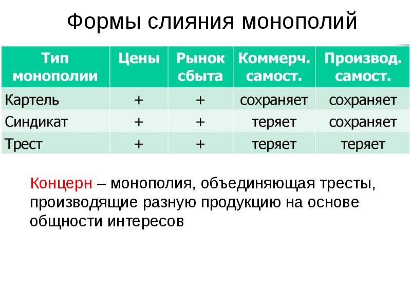 Российский монополистический капитализм презентация