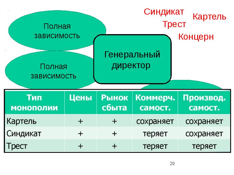 Презентация на тему трест