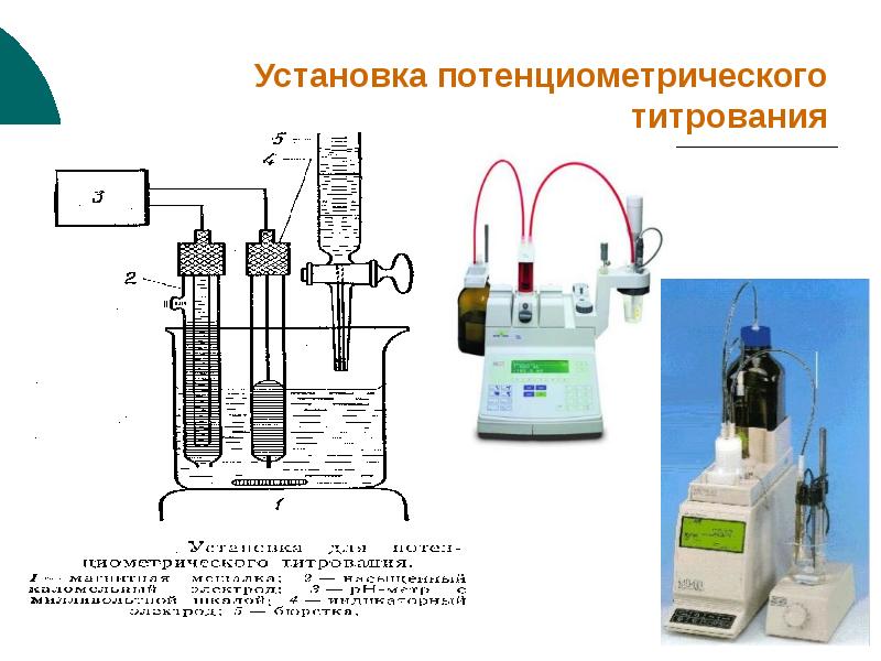 Схема потенциометрической установки для определения ионов натрия