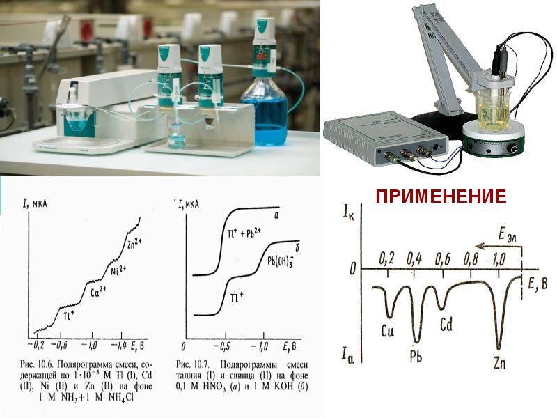 ЭЛЕКТРОХИМИЧЕСКИЕ МЕТОДЫ