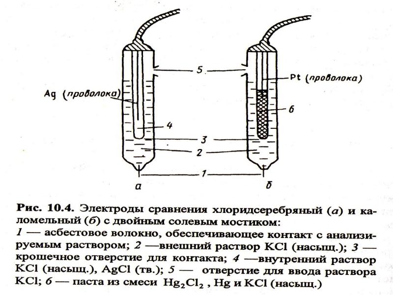 Схема хлорсеребряного электрода