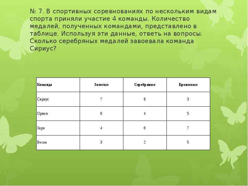 Проанализируйте диаграмму количество насекомых разных отрядов на пяти площадках в парке