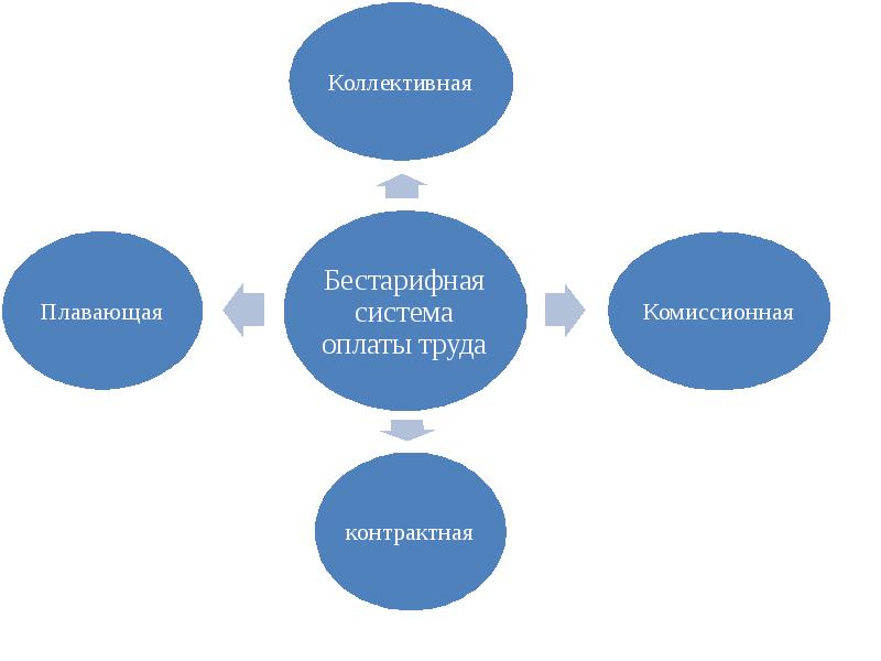 Тарифная система оплаты труда картинки