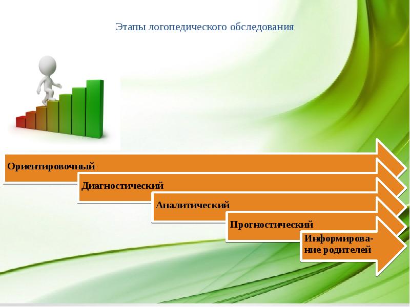 Схема логопедического обследования