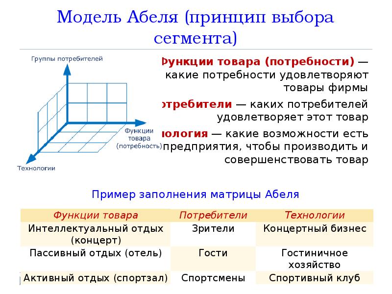 Схема абеля является