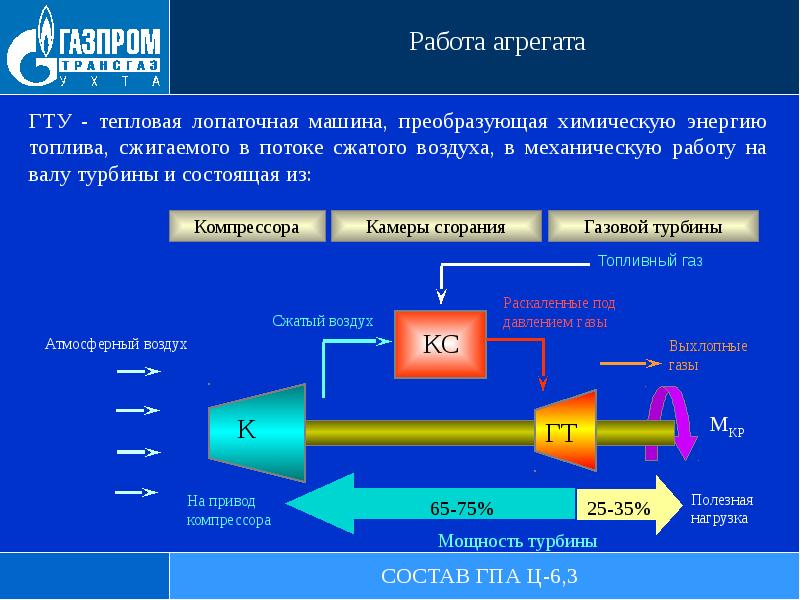 Структурная схема гпа