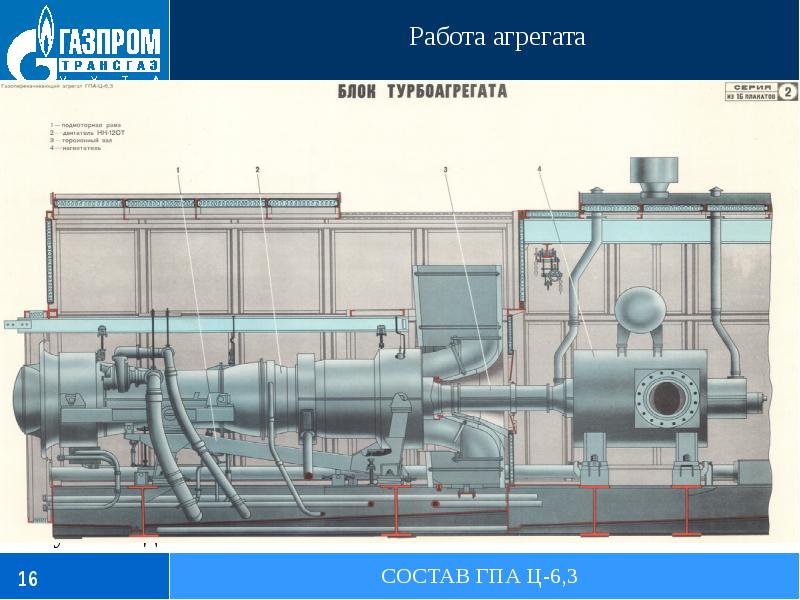 Схема работы гпа